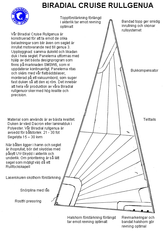 Bi Radial Rullgenua